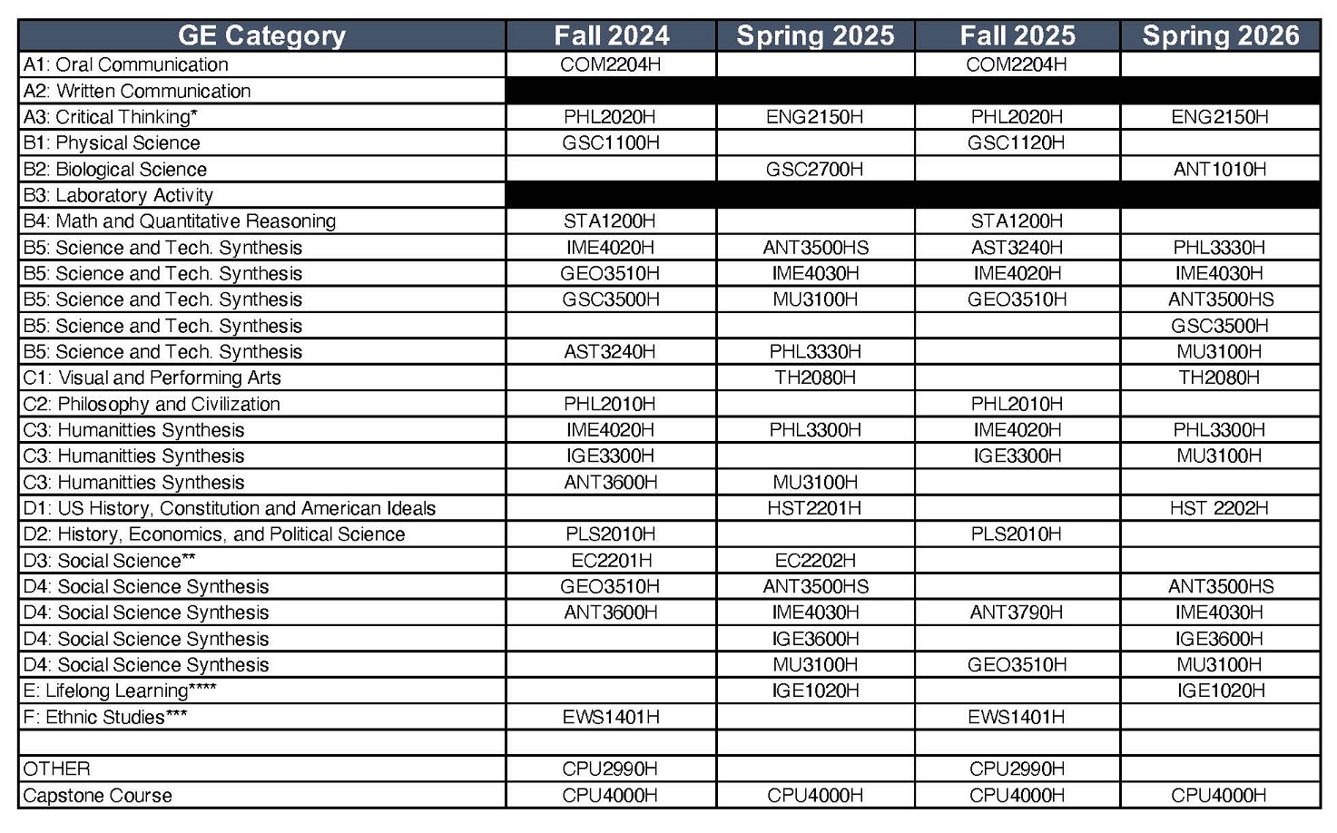 List of future honors classes