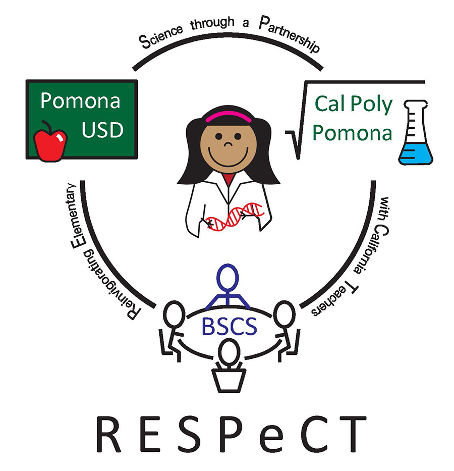 Science through a Partnership with California Teachers Reinventing Elementary.  Pomona USD. Cal Poly Pomona.  BSCS.  RESPECT
