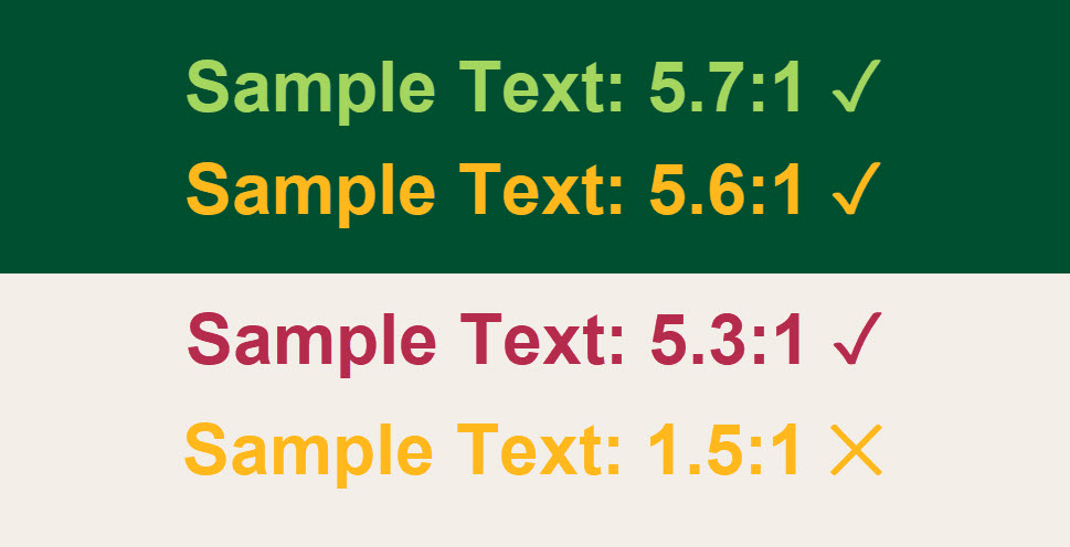 Sample text with good and bad color contrast ratios with their backgrounds.