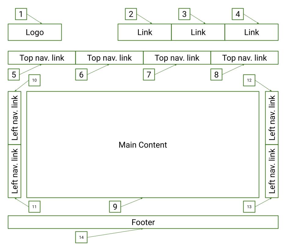 Tab Order Structure Example