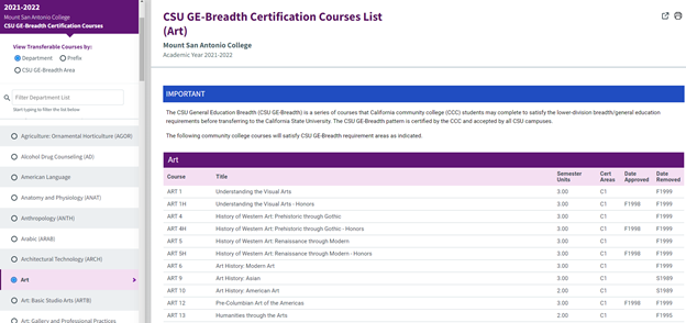 Screenshot of certification courses list