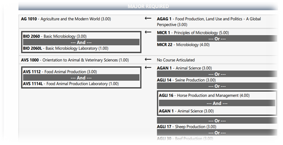 screenshot of major required page