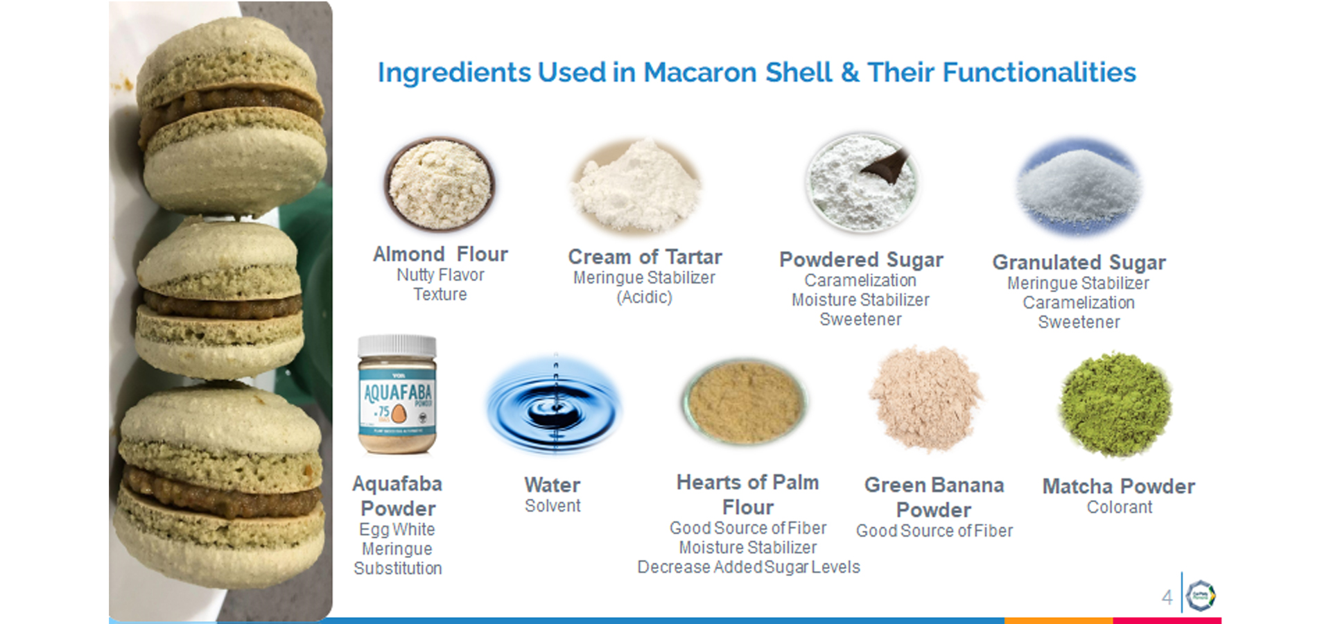 PowerPoint Slide Showing Ingredients for the macaron "shell"