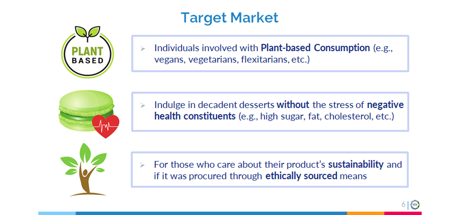 A PowerPoint slide showing the target market for the product