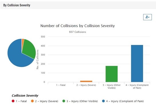 TIMS screenshot of a pie chart 