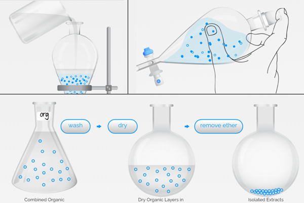 Screenshot of Liquid - Liquid Extraction