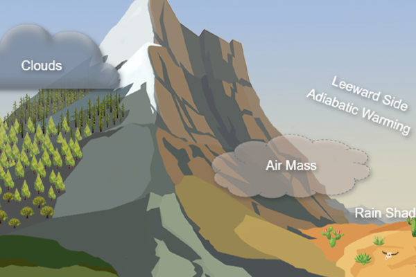 screenshot of orographic process activity