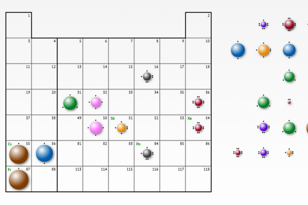 Screenshot for Periodic Table of Elements