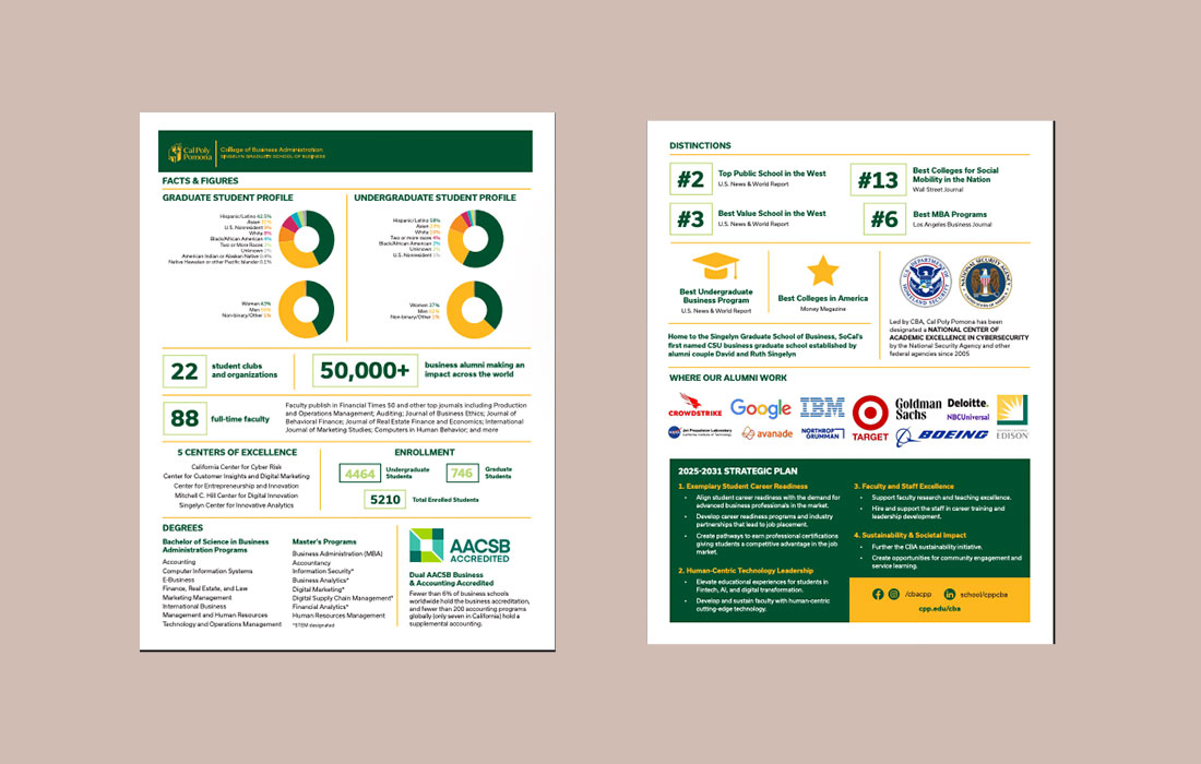 CPP CBA facts handout over plain black background