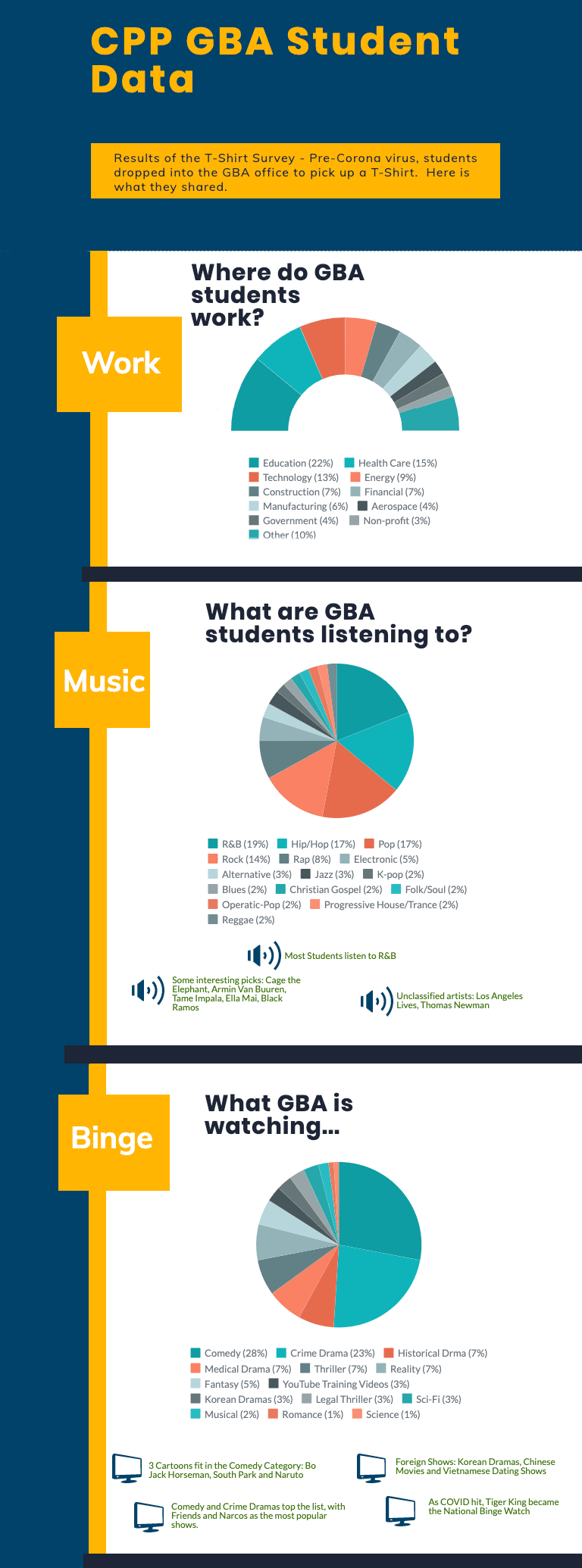 GBA Student survey AY 2019-2020