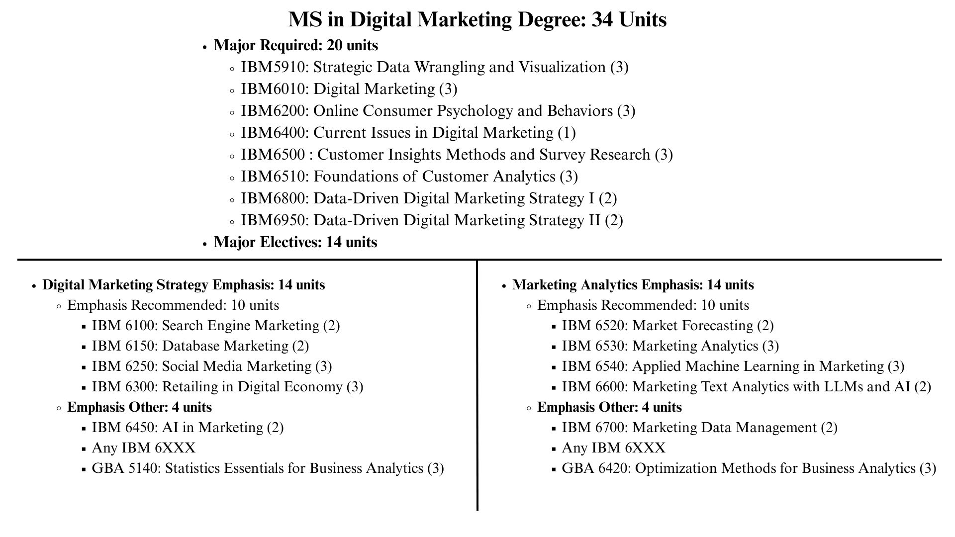 MSDM curriculum 2025