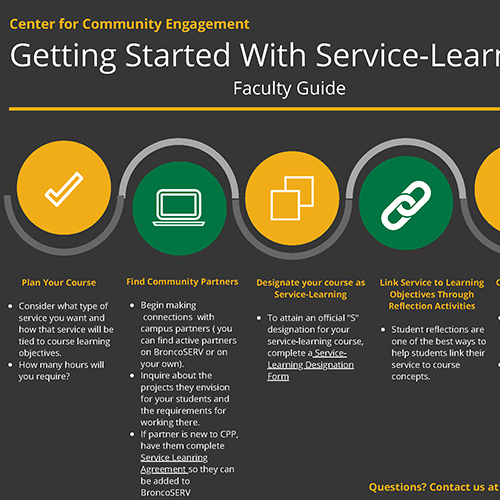 Faculty flowchart