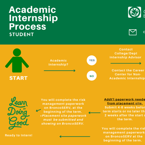 flowchart process for academic internship