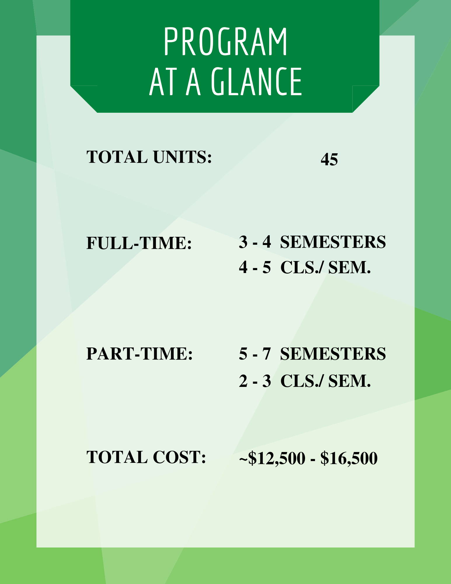 Program at a Glance.  Total units:  45 (mm)  48 (ms)  Full-time:  3-4 semesters  4-5 cls./sem.  Part-time:  5-7 semesters   2-3 cls./sem.  Total Cost: ~$12,500-$16,500