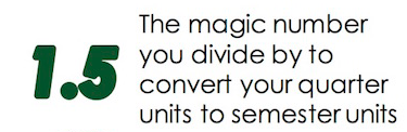 1.5 - The magic number you divide by to convert your quarter  units to semester units