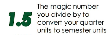 1.5 - The magic number you divide by to convert your quarter units to semester units