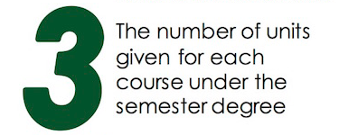 3 - The number of units given for each course under the  semester degree