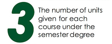 3 - The number of units given for each course under the semester degree