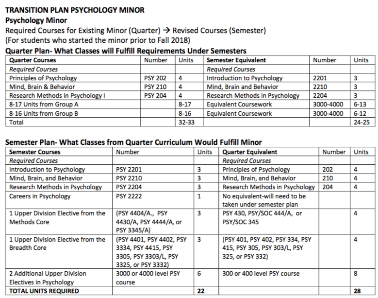 Psychology Minor Image 2