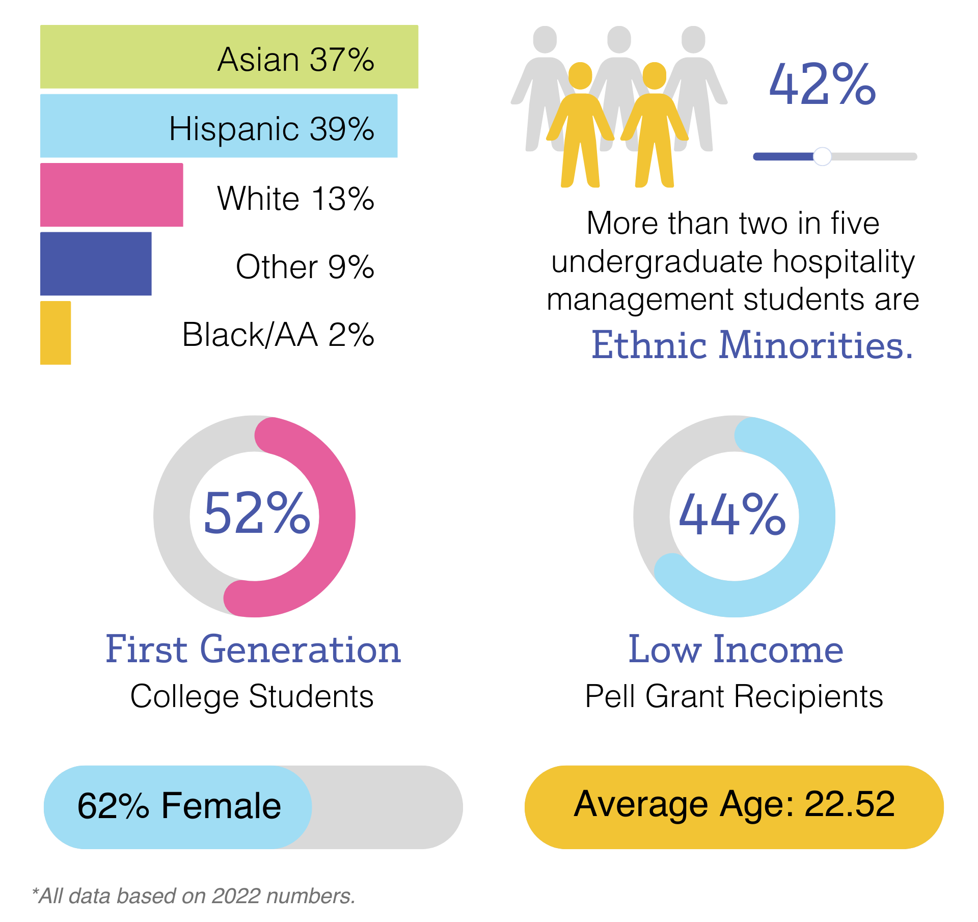 student data