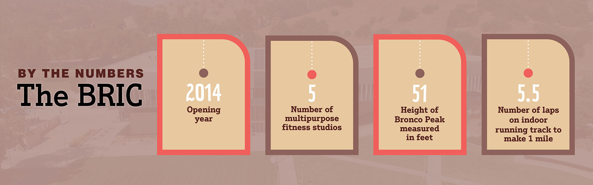 2014 opening year, 51 height of Bronco Peack measured in feet, 5 multipurpose fitness studios, 5.5 laps on indoor running track to make 1 mile.