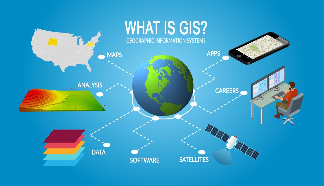 Geographic information system (GIS) software