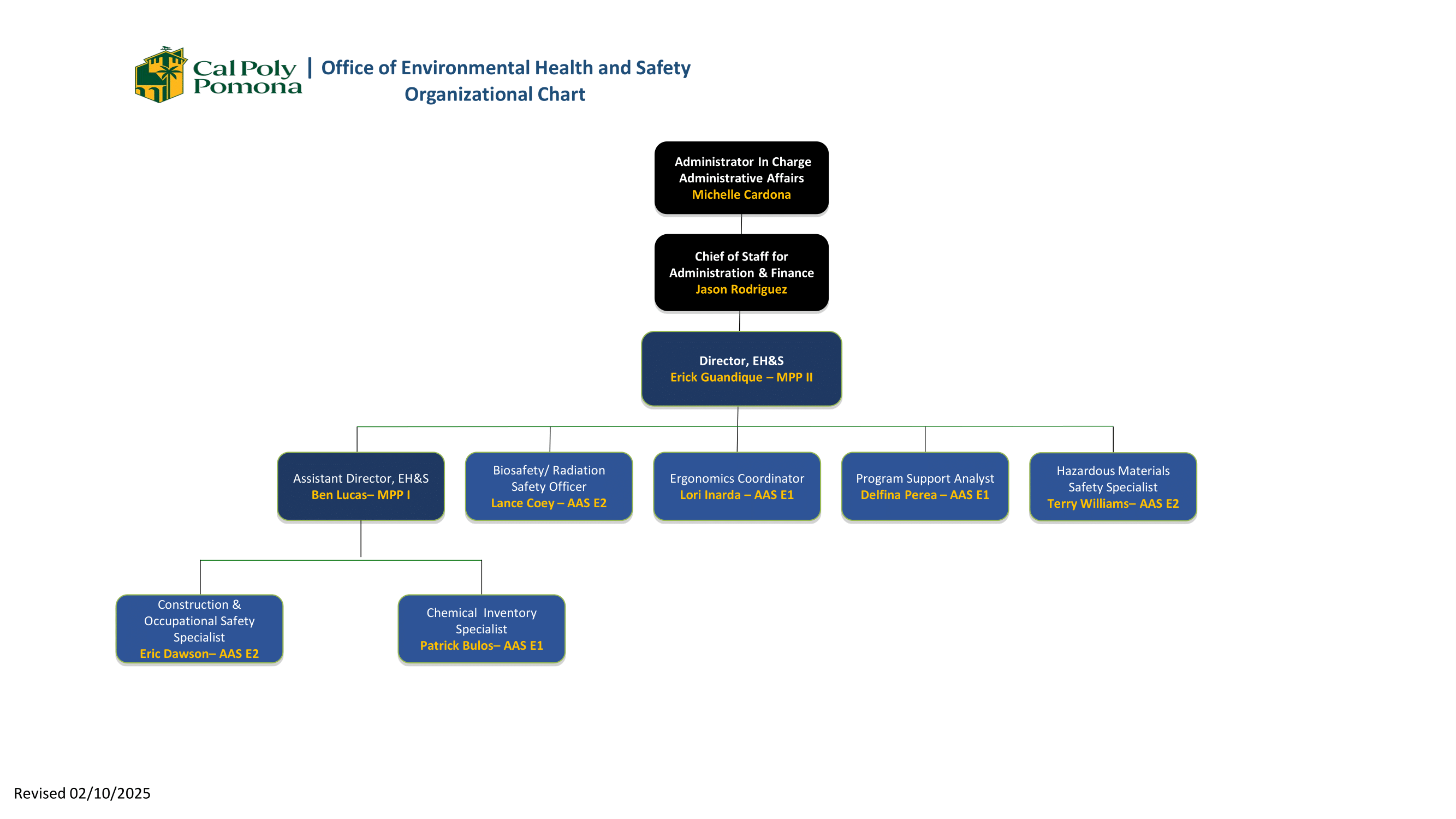 EHS Org Chart