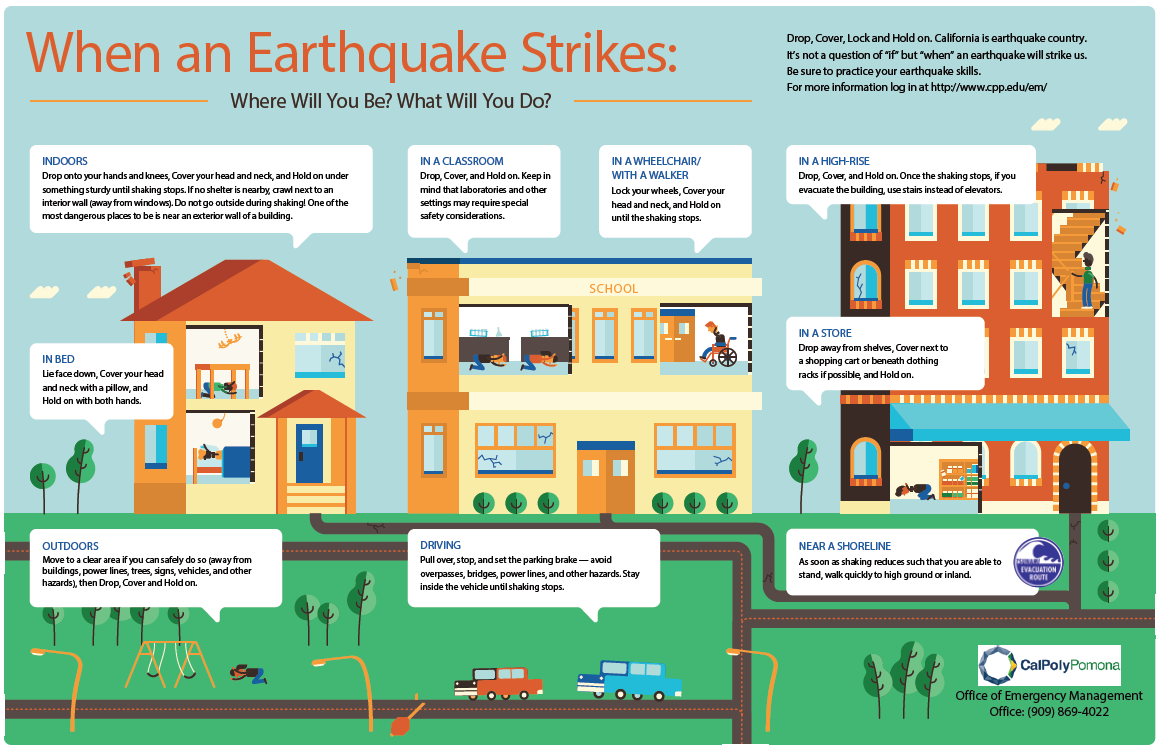 When an Earthquake Strikes.  Where will you be?  What Will You Do?