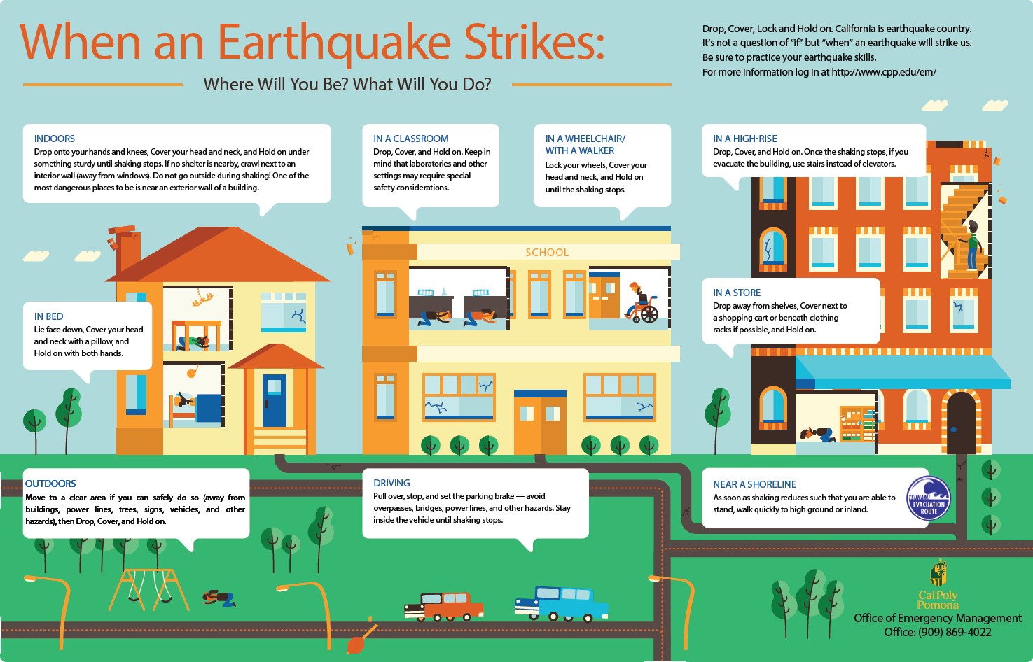 Image describing what to do in different scenarios during an earthquake.