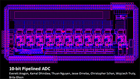 PSpice ADC