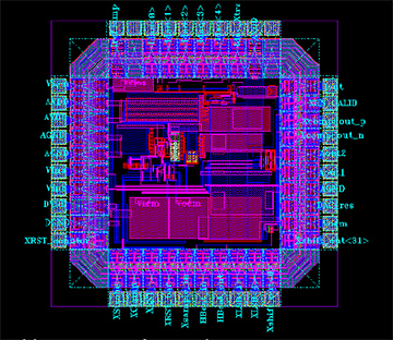 comparator