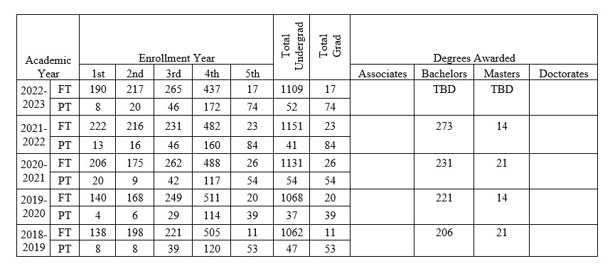 ME enrollment data