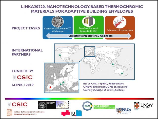 Linka20220. Nanotechnology-based Thermochromic materials for adaptive building envelopes