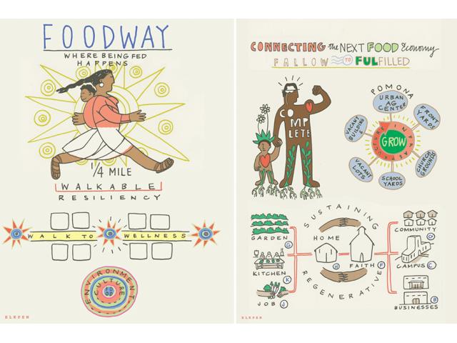 Described under the heading slide2 text