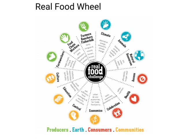 Described under the heading slide4 text