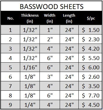 List of basswood sheets by size and pricing.