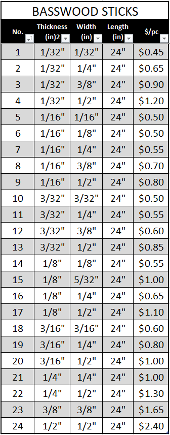 List of Basswood sticks by size with pricing