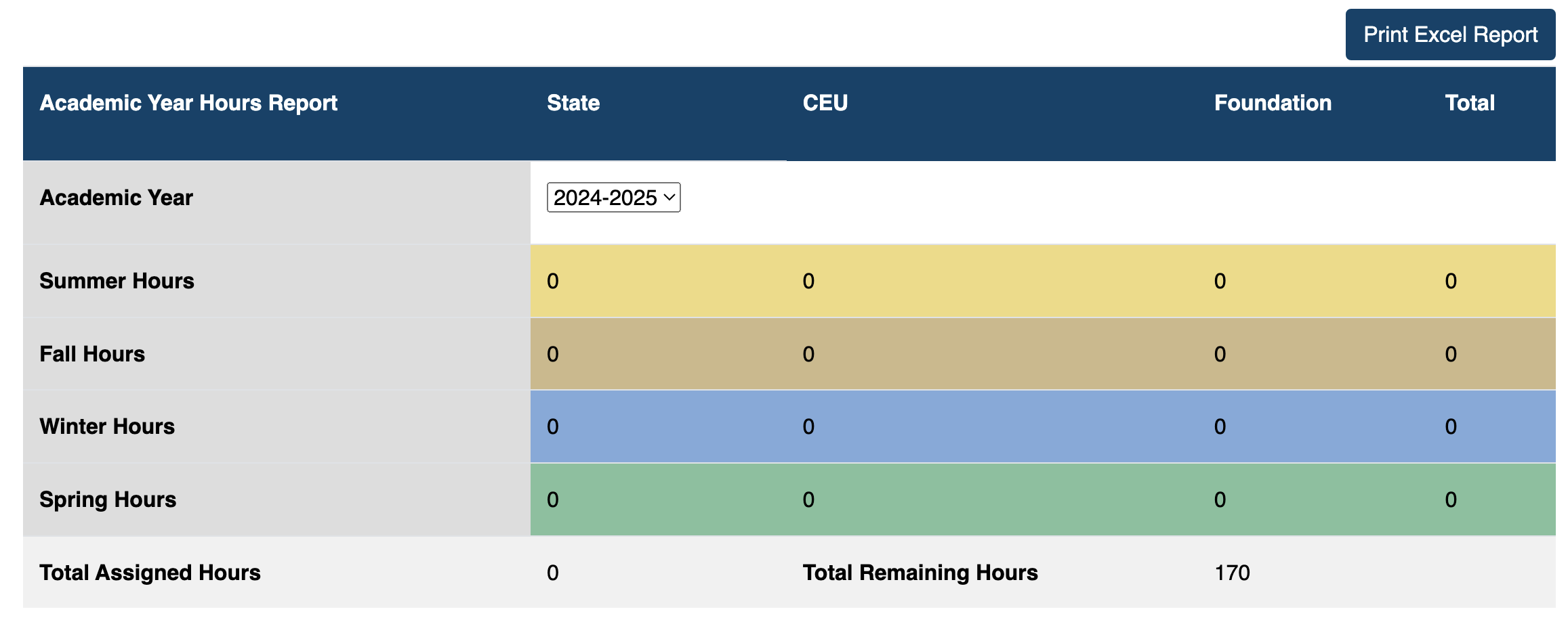Faculty View Hours