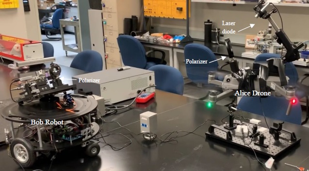 Bob Robot and Alice Drone in the lab. Both are equipped with polarizers, and Alice Drone is equipped with a Laser diode.
