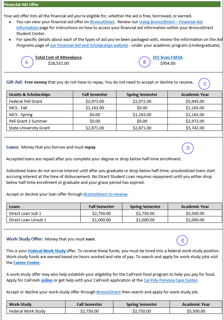 image of aid offer section from aid offer. Total cost of attendance, EFC, and each type of aid is highlighted (Gift Aid, Loans, Work)