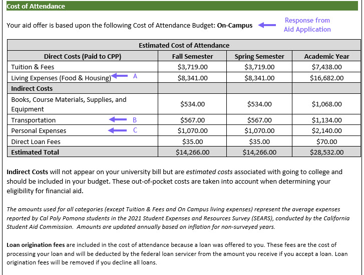 image of cost of attendance budget from aid offer notification. Displays direct costs for each term as well as indirect costs for each term