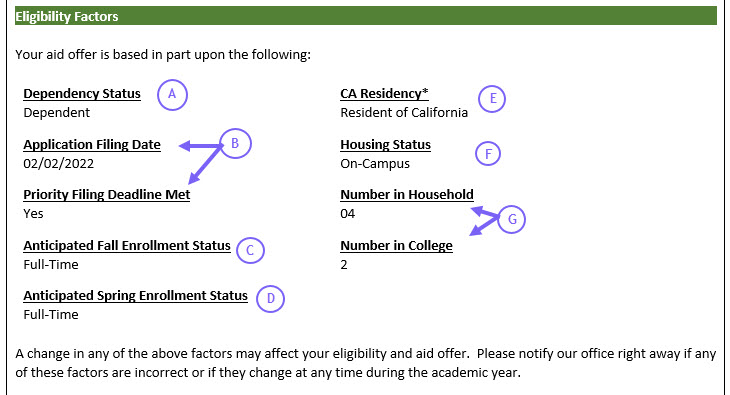 image of eligibility factors section of aid offer notification - displays the various factors used in determining aid eligibility and cost of attendance budget