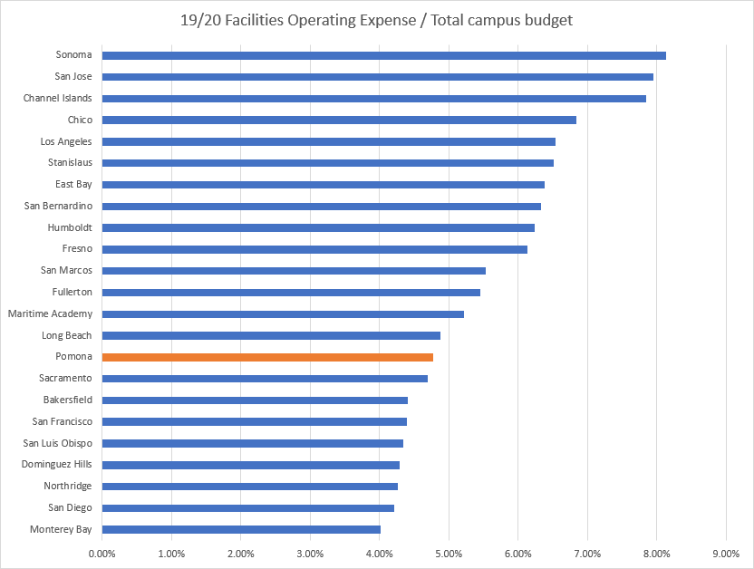 19-20 operating budget