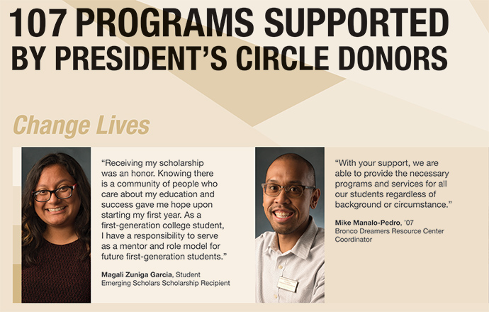 107 Programs Supported by President's Circle Donors