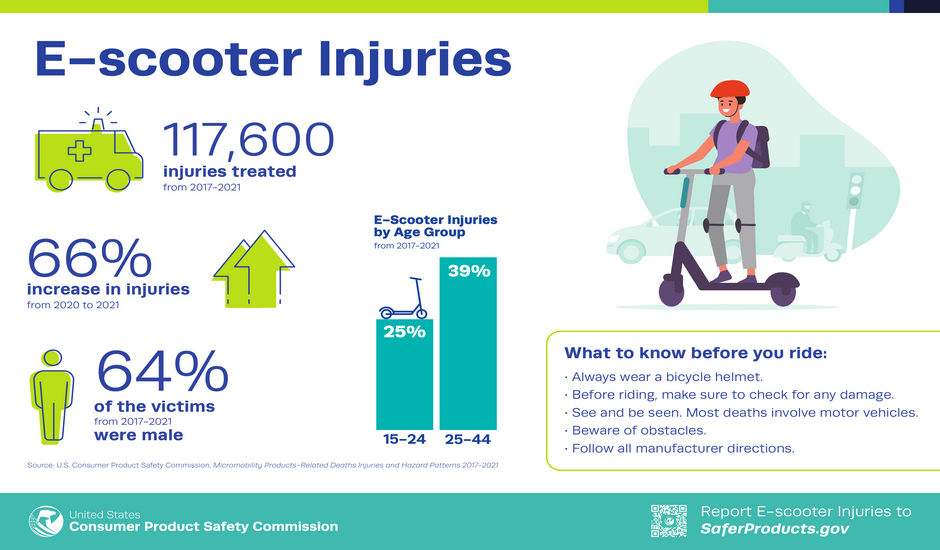 E-Scooter Safety
