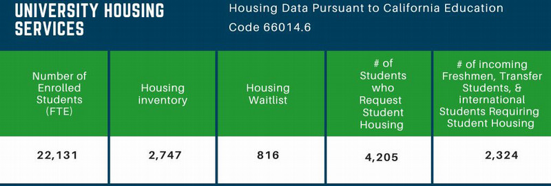 Safety & Housing Reports