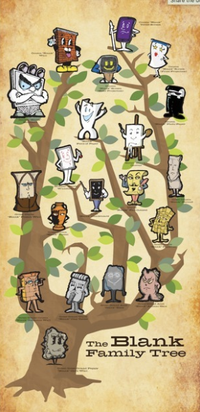 Image of family tree with different characters from Blank's family