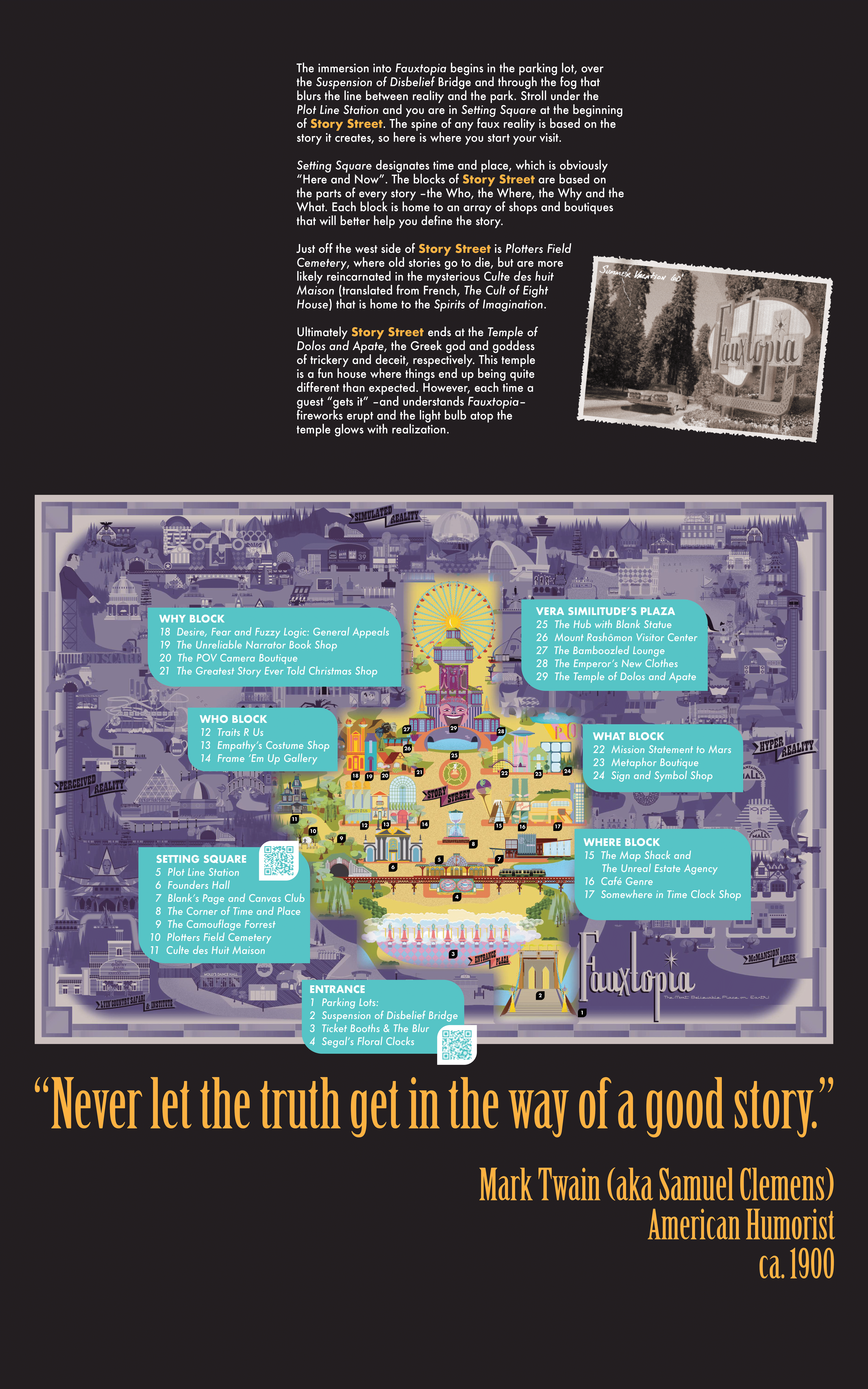 Image of map with text describing areas of map: ""Never let the truth get in the way of a good story."  -Mark Twain (aka Samuel Clemens), American Humorist, ca. 1900  The immersion into Fauxtopia begins in the parking lot, over the Suspension of Disbelief Bridge and through the fog that blurs the line between reality and the park. Stroll under the Plot Line Station and you are in Setting Square at the beginning of Story Street. The spine of any faux reality is based on the story it creates, so here is where you start your visit.  Setting Square designates time and place, which is obviously “Here and Now”. The blocks of Story Street are based on the parts of every story –the Who, the Where, the Why and the What. Each block is home to an array of shops and boutiques that will better help you define the story.  Just off the west side of Story Street is Plotters Field Cemetery, where old stories go to die, but are more likely reincarnated in the mysterious Culte des huit Maison (translated from French, The Cult of Eight House) that is home to the Spirits of Imagination.  Ultimately Story Street ends at the Temple of Dolos and Apate, the Greek god and goddess of trickery and deceit, respectively. This temple is a fun house where things end up being quite different than expected. However, each time a guest “gets it” –and understands Fauxtopia– fireworks erupt and the light bulb atop the temple glows with realization.  ENTRANCE 1 Parking Lots: 2 Suspension of Disbelief Bridge 3 Ticket Booths & The Blur 4 Segal's Floral Clocks  SETTING SQUARE 5 Plot Line Station 6 Founders Hall 7 Blank's Page and Canvas Club 8 The Corner of Time and Place 9 The Camoflage Forrest 10 Plotters Field Cemetery 11 Culte des Huit Mansion  WHO BLOCK 12 Traits R Us 13 Empathy's Costume Shop 14 Frame 'Em Up Gallery  WHERE BLOCK 15 The Map Shack and The Unreal Estate Agency 16 Cafe Genre 17 Somewhere in Time Clock Shop   WHY BLOCK 18 Desire, Fear and Fuzzy Logic: General Appeals 19 The Unreliable Narrator Book Shop 20 The POV Camera Boutique 21 The Greatest Story Ever Told Christmas Shop  WHAT BLOCK 22 Mission Statement to Mars 23 Metaphor Boutique 24 Sign and Symbol Shop  VERA SIMILTUDE'S PLAZA 25 The Hub with Blank Statue 26 Mount Rashomon Visitor Center 27 The Bamboozled Lounge 28 The Emperor's New Clothes 29 The Temple of Dolos and Apate