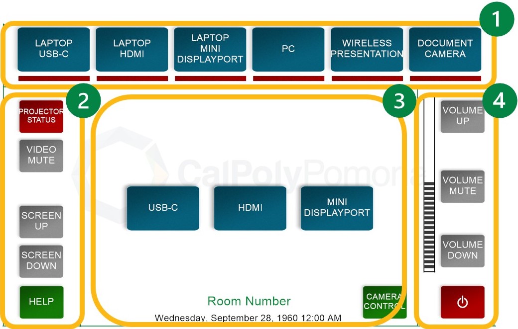 diagram of the most common touch panel controls found across campus