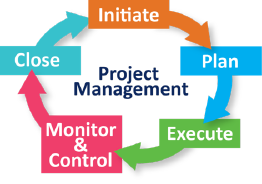 Project Management Life Cycle.